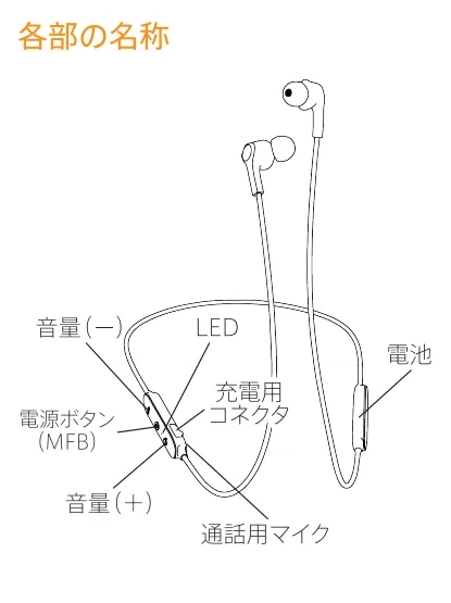JPRiDE「model 708」の各部名称図