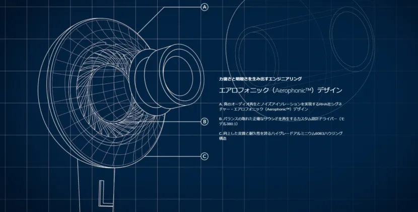 RHA「MA650 Wireless」のエアロフォニックデザインのイメージ図