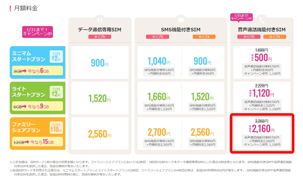 格安SIMサービスIIJmioの月額料金表