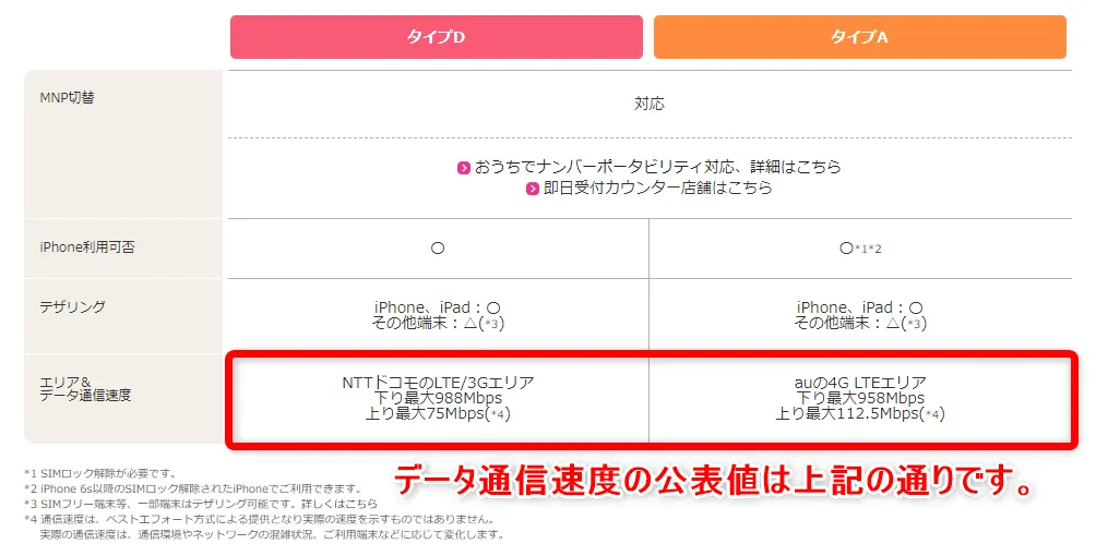 格安SIMサービスIIJmioのデータ通信速度公表値