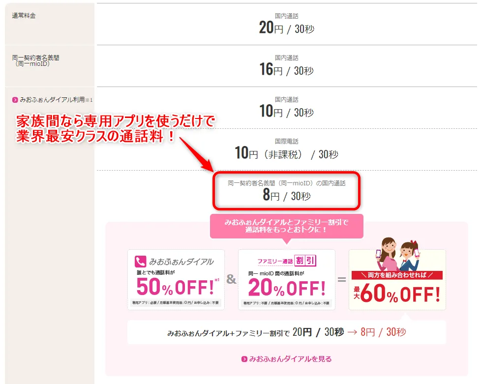 格安SIMサービスIIJmioの通話料一覧表