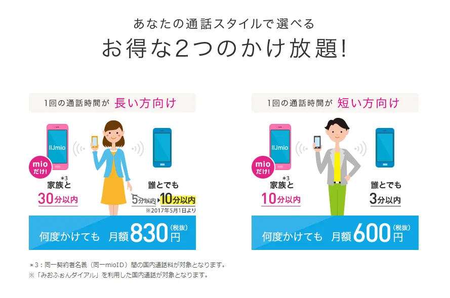 格安SIMサービスIIJmioの通話定額サービス