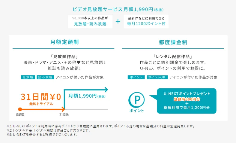 U-NEXTは毎月ポイントがもらえるので割安です。