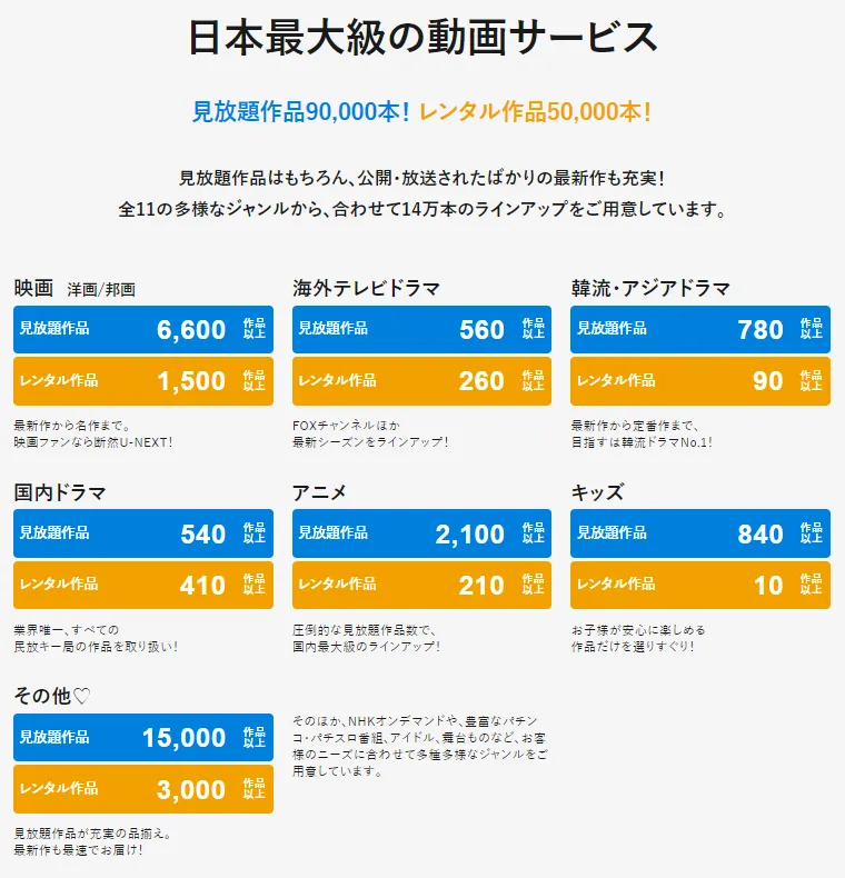 U-NEXTの作品数は国内最大規模です。