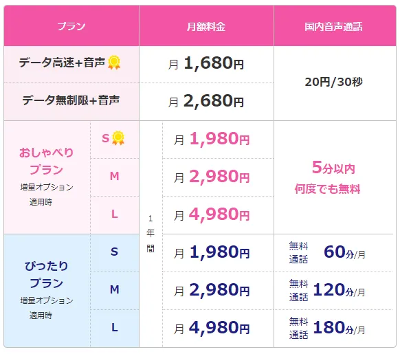 UQモバイルの料金プランごとの通話料と通話優遇サービス一覧表
