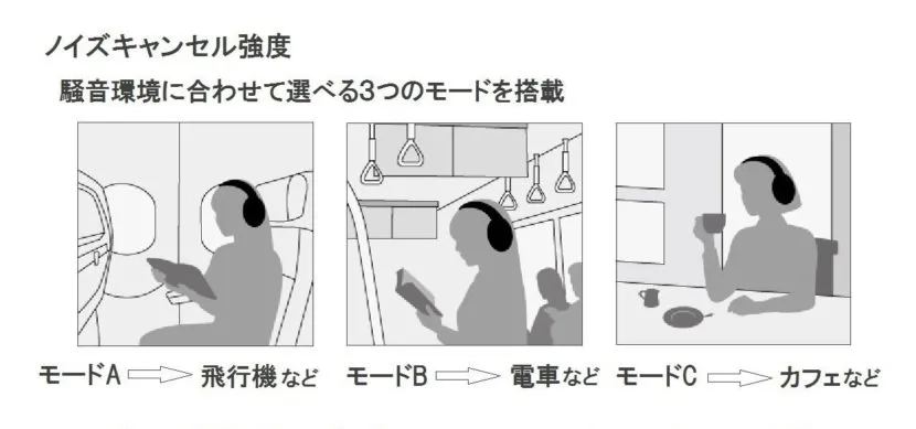 Panasonic「RP-HD600N」のノイキャン機能はSONYのノイキャン性能に迫るものがあります。