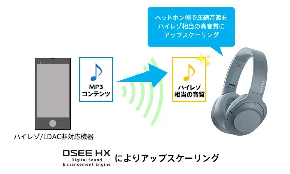 SONY「h.ear on 2 Wireless NC WH-H900N」はハイレゾ非対応の再生機器でもハイレゾ級の音質を楽しむことができます。