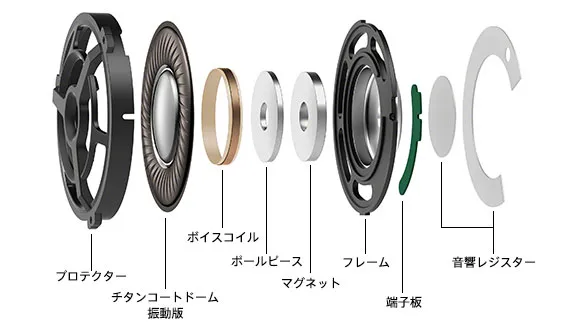 SONY「h.ear on 2 Wireless NC WH-H900N」はドライバーユニットにチタンコートドーム振動板を使用して更なる音質向上を実現させています。