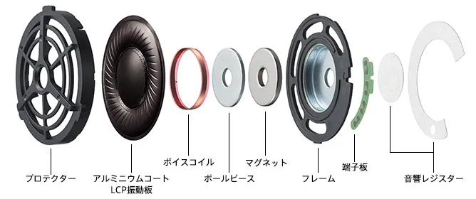SONY「WH-1000XM3」は専用に設計された40mmHDドライバーユニットを採用して高音質を実現させています。
