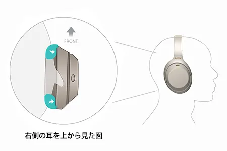 SONY「WH-1000XM3」はエンフォールディングストラクチャーによって快適な装着性と高い気密性を実現させています。
