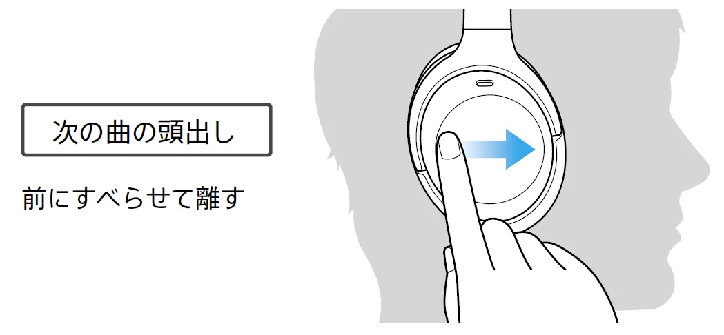 タッチセンサーコントロールパネルの操作は慣れが必要。
