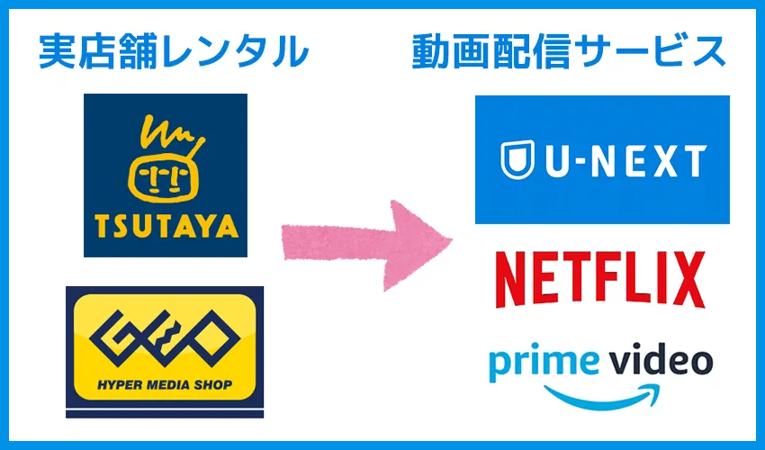 【DVDコピー99.9%成功させる方法】レンタルDVDを無料でダビング・リッピングしてパソコンに取り込む方法|フリーソフトshrinkなど使ってお得に動画を保存|まとめ:コロナを機にVODサービスへの移行が始まっています!!