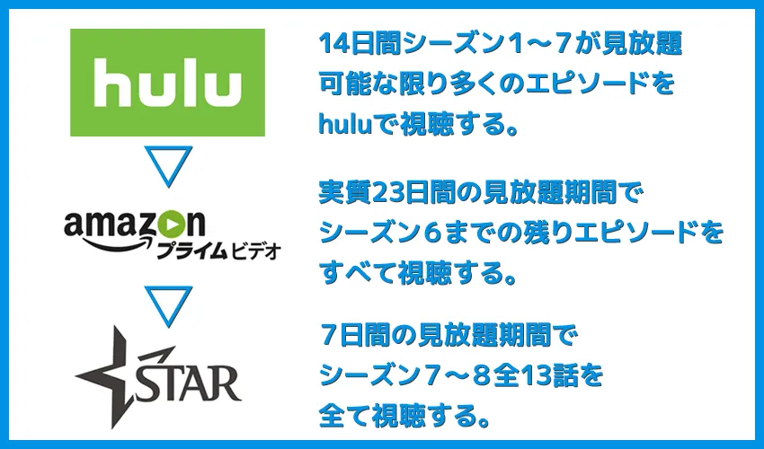 【ゲーム・オブ・スローンズ無料視聴】衛星放送の契約不要!動画配信サービスでゲーム・オブ・スローンズのシーズン1からシーズン8まで全部無料で見る方法|全話無料で見るための戦略