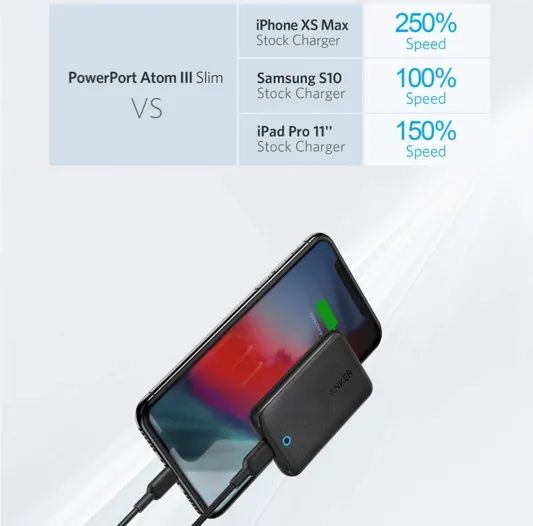 おすすめ急速充電器Anker「PowerPort Atom III Slim」レビュー|Power Deliveryに対応していて、出力も最大30WのハイパワーだからiPhoneやiPad Pro、MacBookも余裕で急速充電可能です。