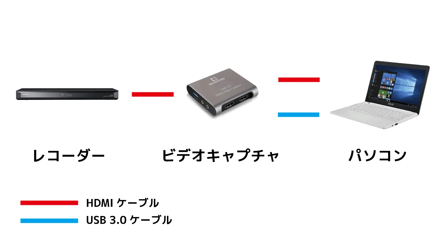 【動画スクショの取り方】レコーダーで録画したテレビ番組のスクリーンショットをパソコンでキレイに撮る方法【スマホへの転送も簡単】|機器を接続する