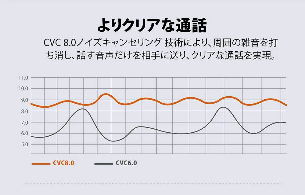 おすすめBluetoothイヤホンTaoTronics「SoundElite 71」レビュー|優れているポイント:CVC8.0通話ノイズキャンセリング技術搭載で、さらにクリアな通話が可能になりました。