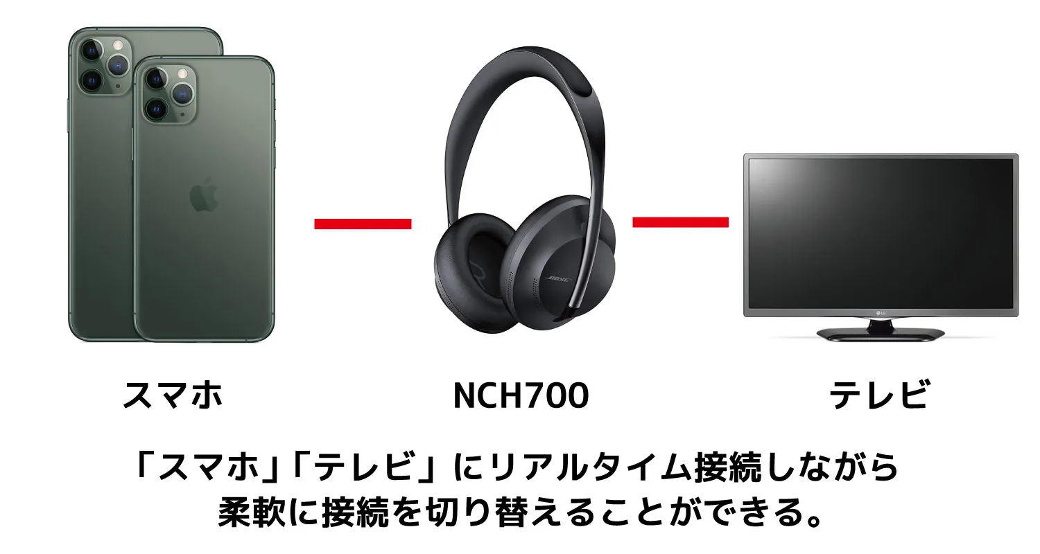 【BOSE NOISE CANCELLING HEADPHONES 700レビュー】ノイズキャンセリングヘッドホン史上最高の静寂!Bluetooth接続で極上の没入感を堪能しよう!|使ってみて感じたこと:操作感:ちゃっかり搭載されている「マルチポイント機能」もとても痒い所に手が届きます。