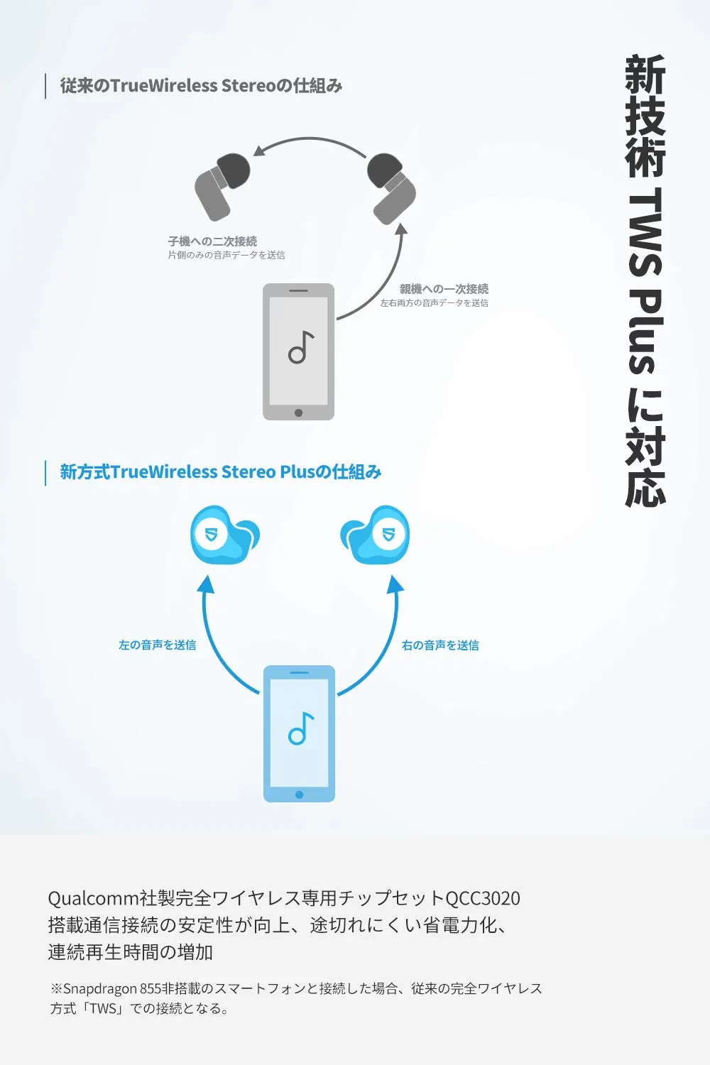 【🎵Noble audio FALCONレビュー】“魔術師”が作ったイヤホン!?独自の高音質ドライバー搭載で10時間スタミナ再生&完全防水の高コスパ完全ワイヤレスイヤホン|優れているポイント:Qualcomm社独自のBluetooth接続技術「TWS Plus」にも対応