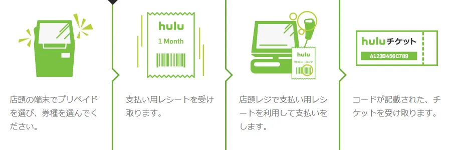 【Huluチケット使い方】カード&キャリア決済せずに契約するならプリペイド式のHuluチケットがおすすめ|無料トライアルを適用させて登録する方法も解説|購入方法:プリントタイプの場合
