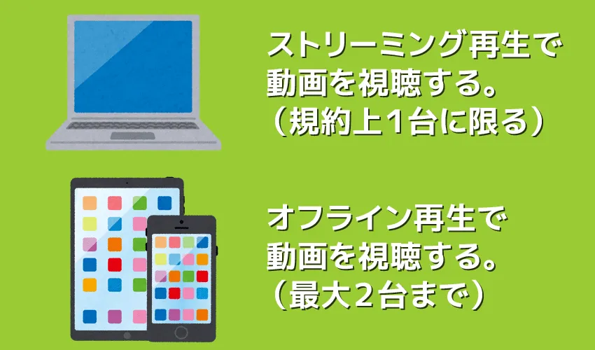 【Hulu同時視聴方法まとめ】Huluは最大3台で同時視聴OK!利用規約違反せずに複数デバイスで動画再生する方法|オフライン再生を活用して家族共有!|規約違反せずに同時視聴する方法