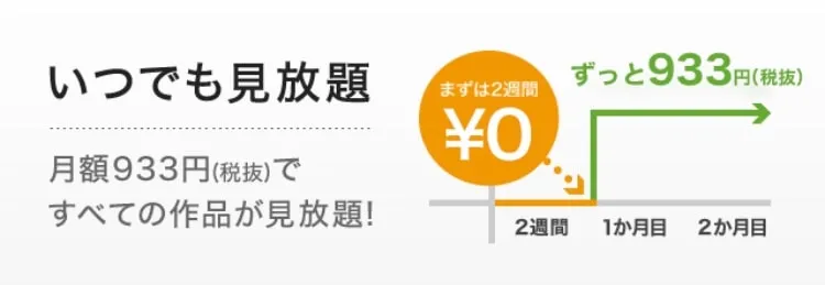 【Hulu(フールー)料金サービス徹底解説】業界最多6万タイトルが月額料金だけで完全見放題!高コスパな動画配信サービスHuluとは?|【特徴1】完全定額の料金プラン