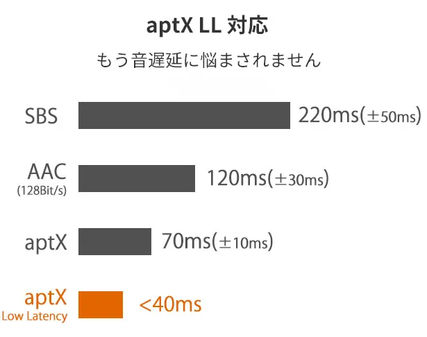 【Mu6 Space2レビュー】Makuake価格16,200円~の衝撃コスパ!!ハイエンド機に迫るノイズキャンセリング搭載のBluetoothヘッドホン|優れているポイント:高音質・低遅延なコーデック対応:APT-X LLにも対応