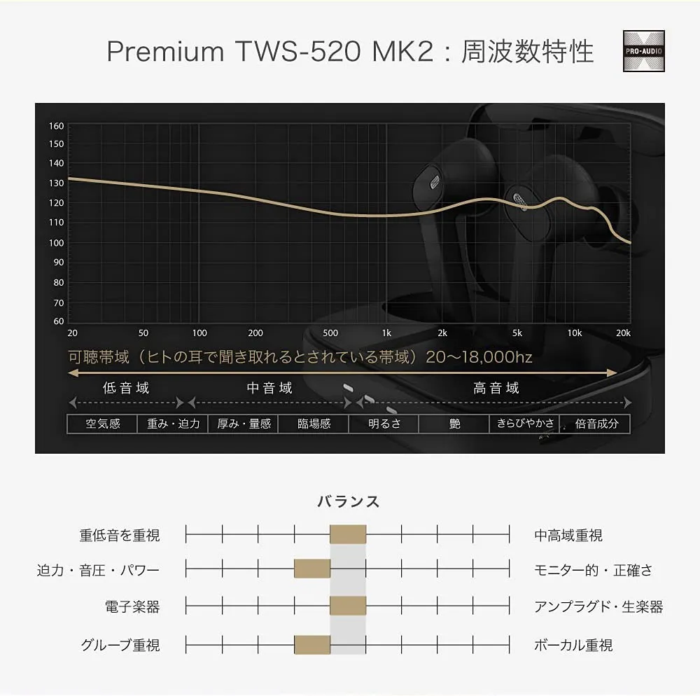 【JPRiDE Premium TWS-520 MK2レビュー】超高コスパな大人気TWSが超絶進化!!圧倒的な音質を実現させたJPRiDEの新定番高コスパイヤホンTWS-520 MK2|優れているポイント:周波数レベルでこだわったサウンドクオリティ